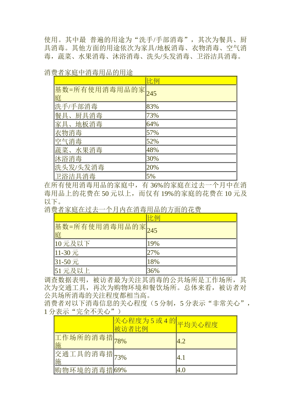 “非典”对相关行业影响调查报告_第3页