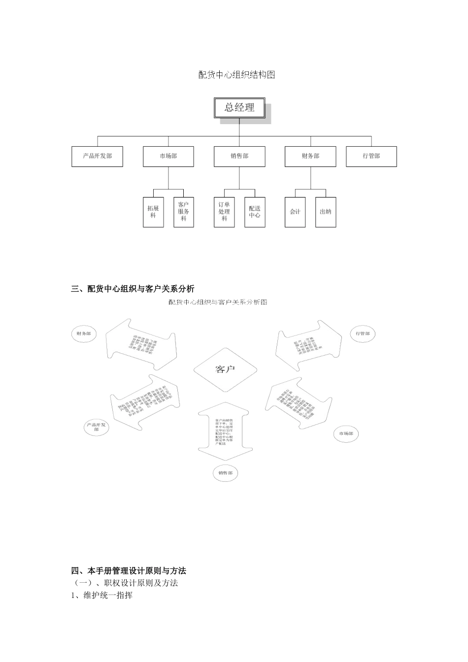 “某品牌”配货中心管理手册_第3页