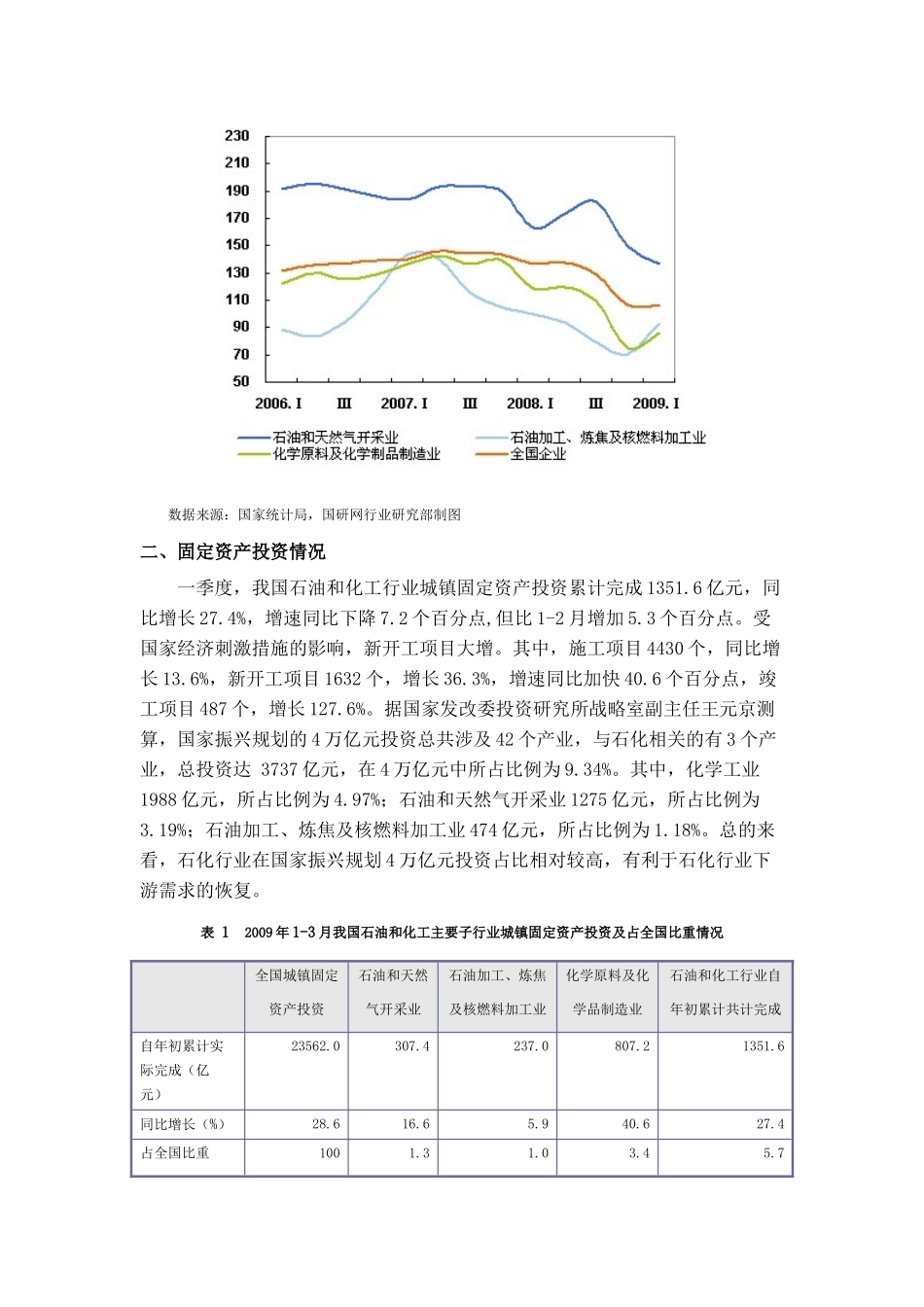1-3月中国石油和化工行业运行分析_第2页