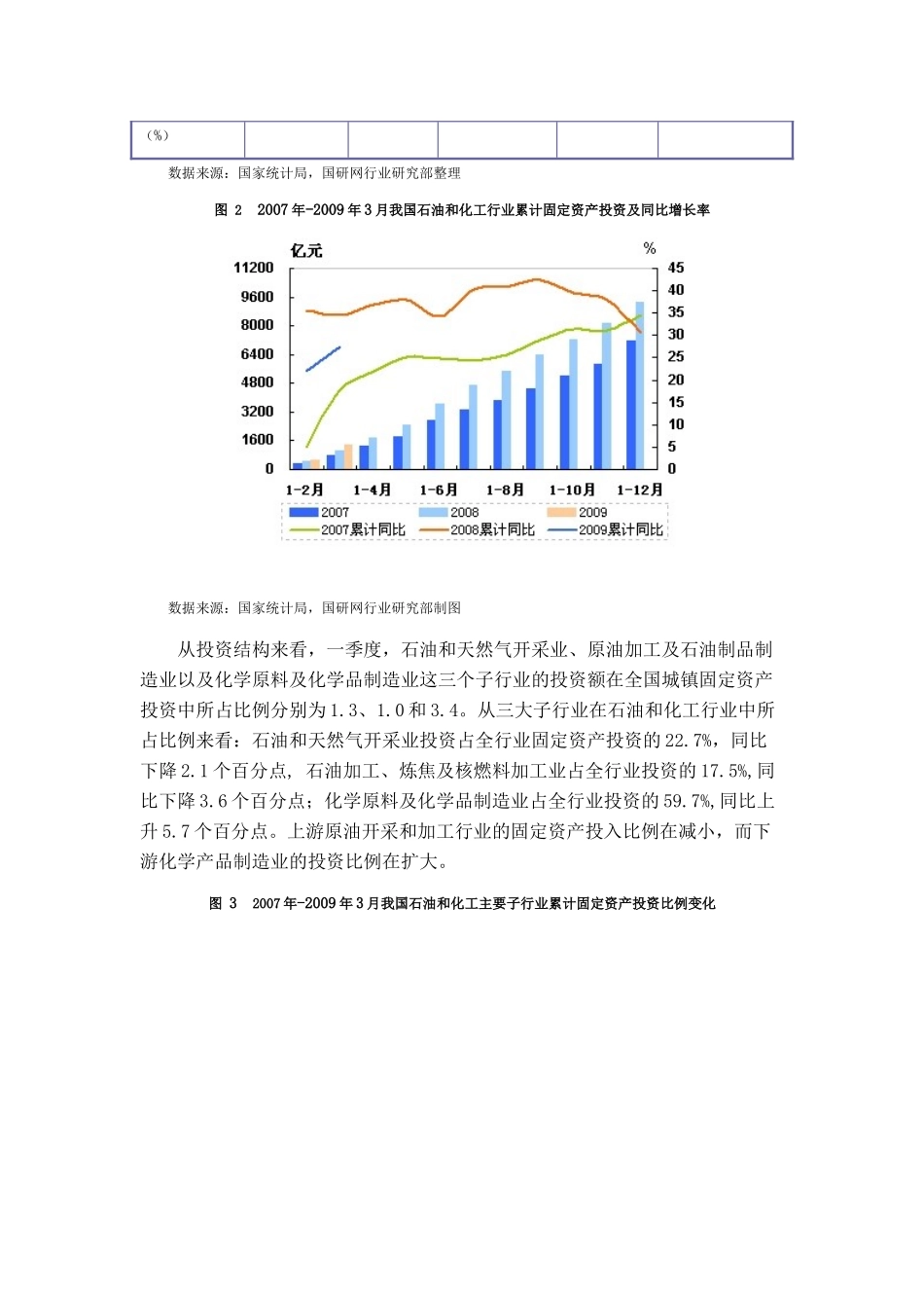 1-3月中国石油和化工行业运行分析_第3页