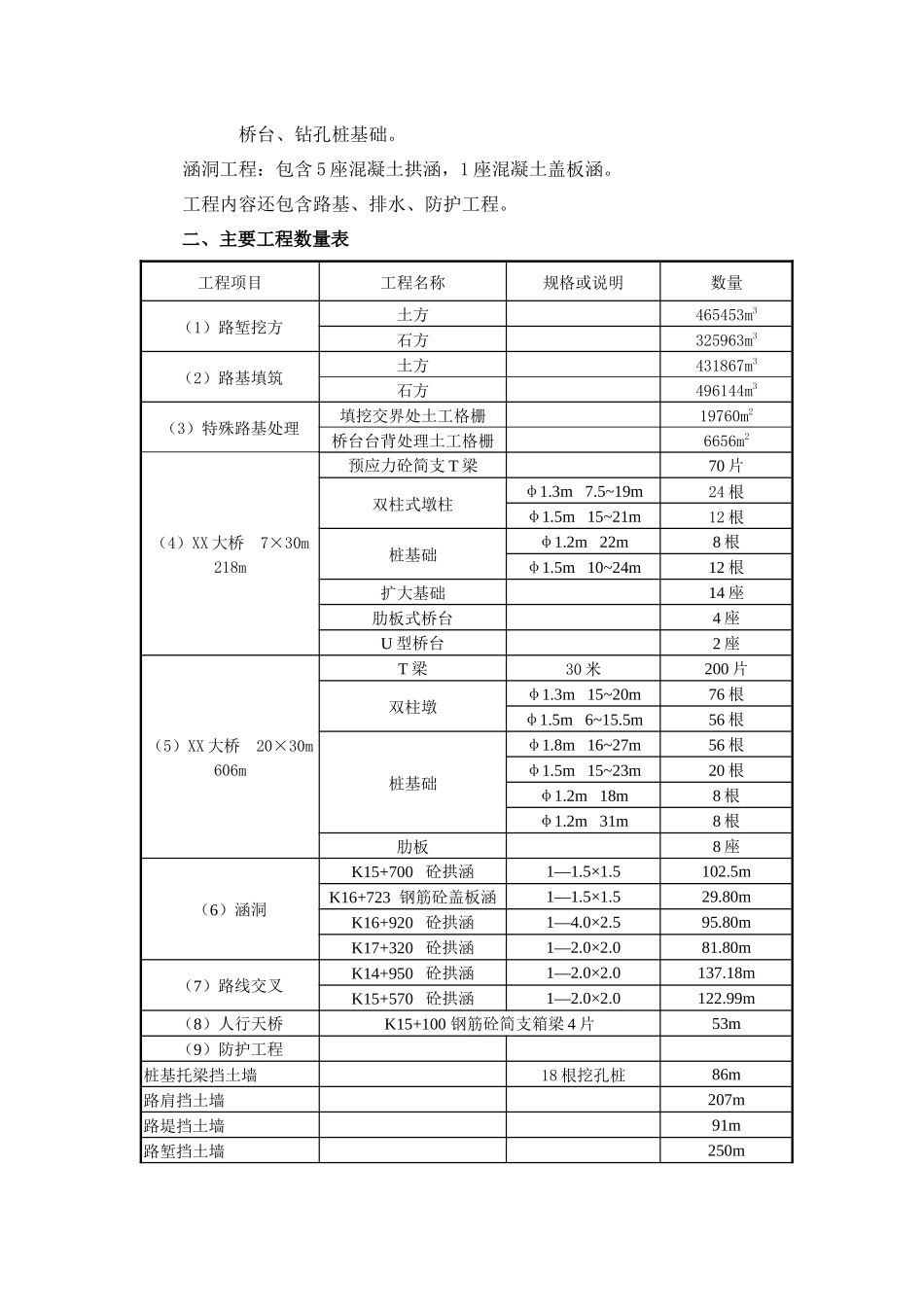 XX段建设工程二期II类第5合同段路桥施工组织设计_第3页