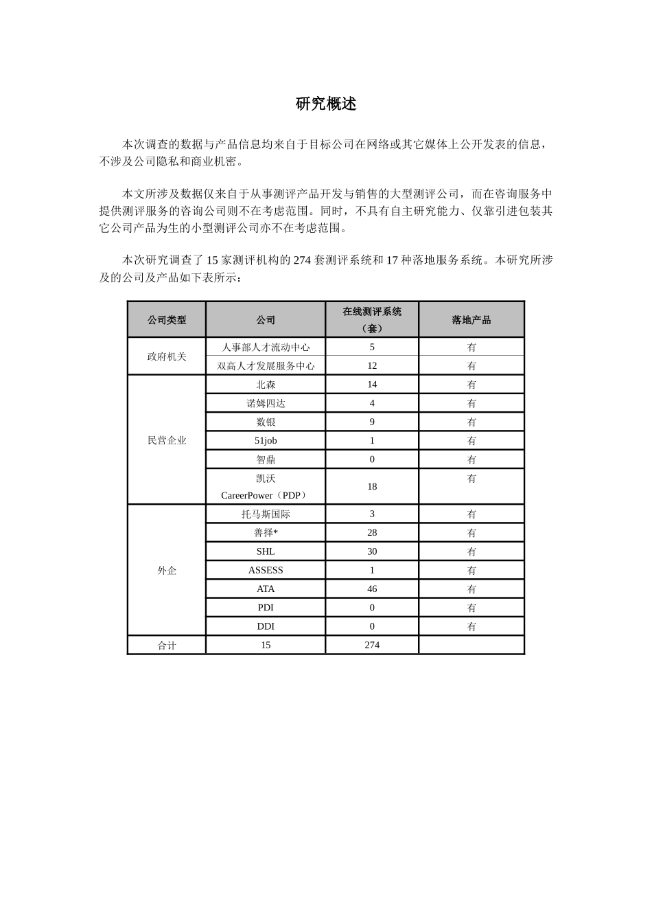 测评市场调查及产品研究分析报告_第2页