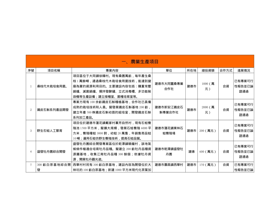 第一期新农村建设招商引资项目一览表_第2页