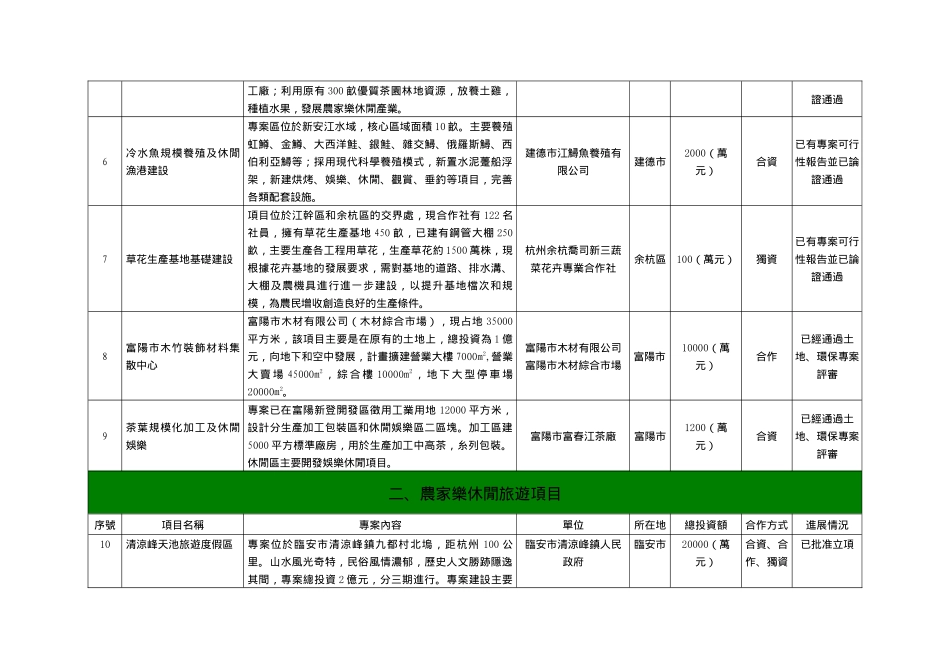 第一期新农村建设招商引资项目一览表_第3页