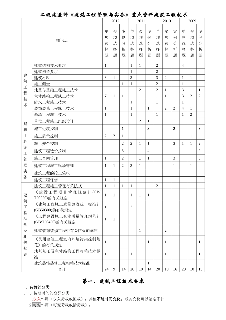 二级建造师《建筑工程管理与实务》重点资料建筑工程技术_第1页