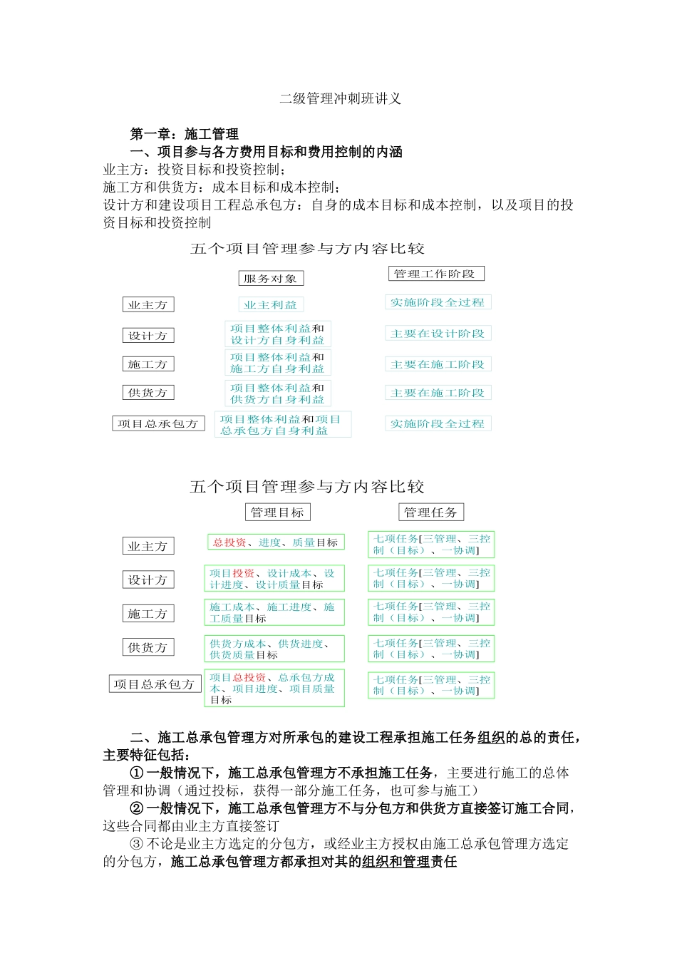 二级建造师施工管理冲刺资料知识点_第1页
