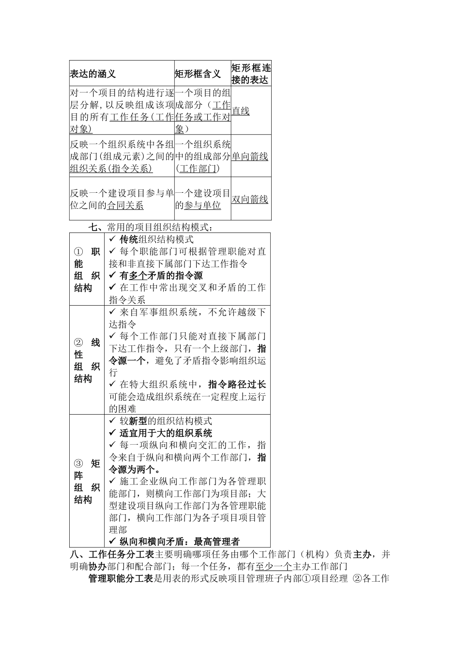 二级建造师施工管理冲刺资料知识点_第3页