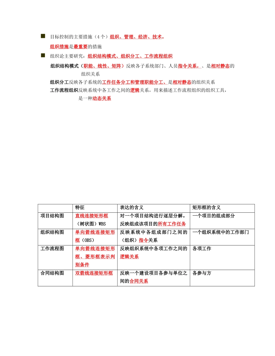 二建施工管理讲义及重点笔记_第3页