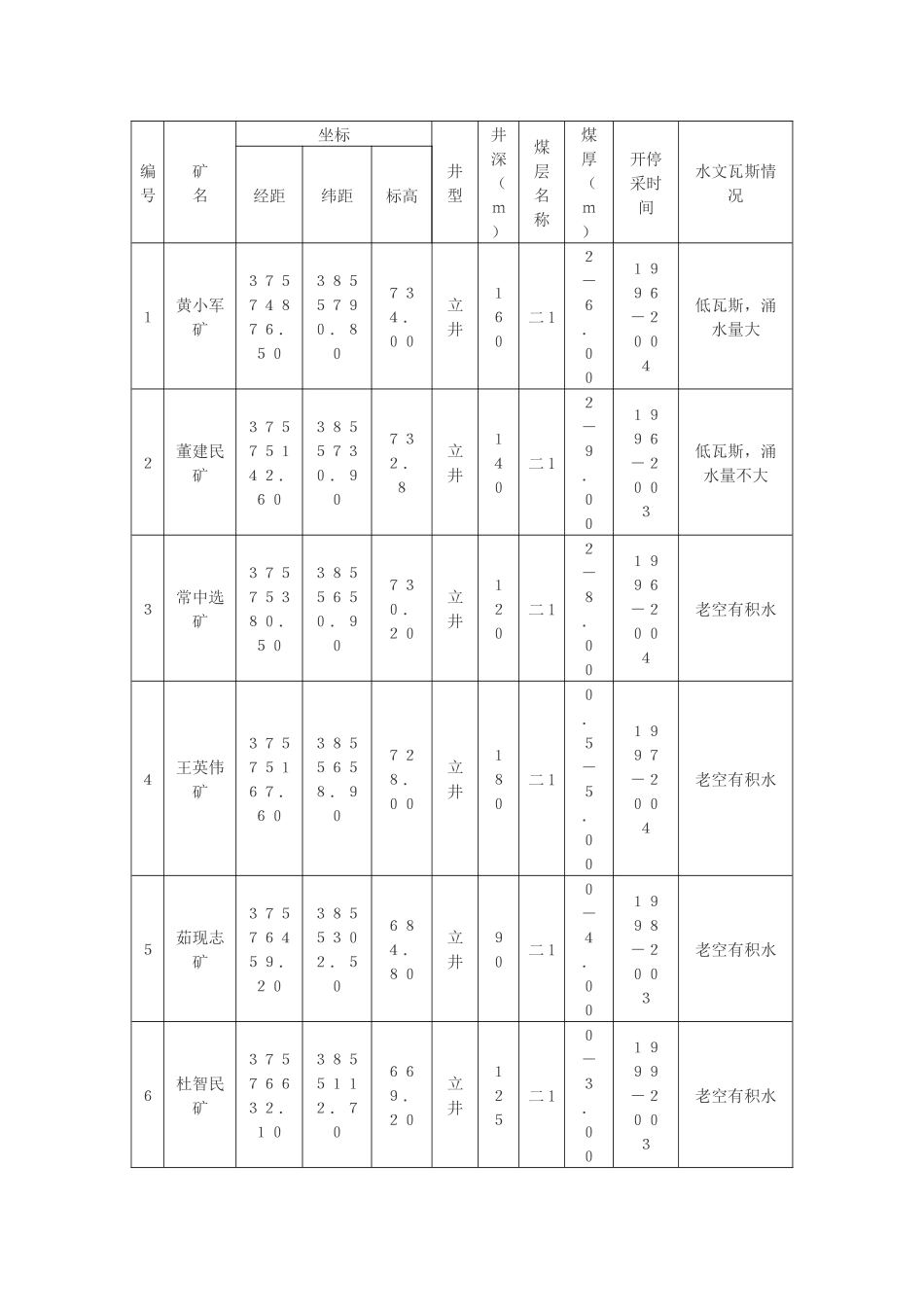 防治水计划内容_第2页
