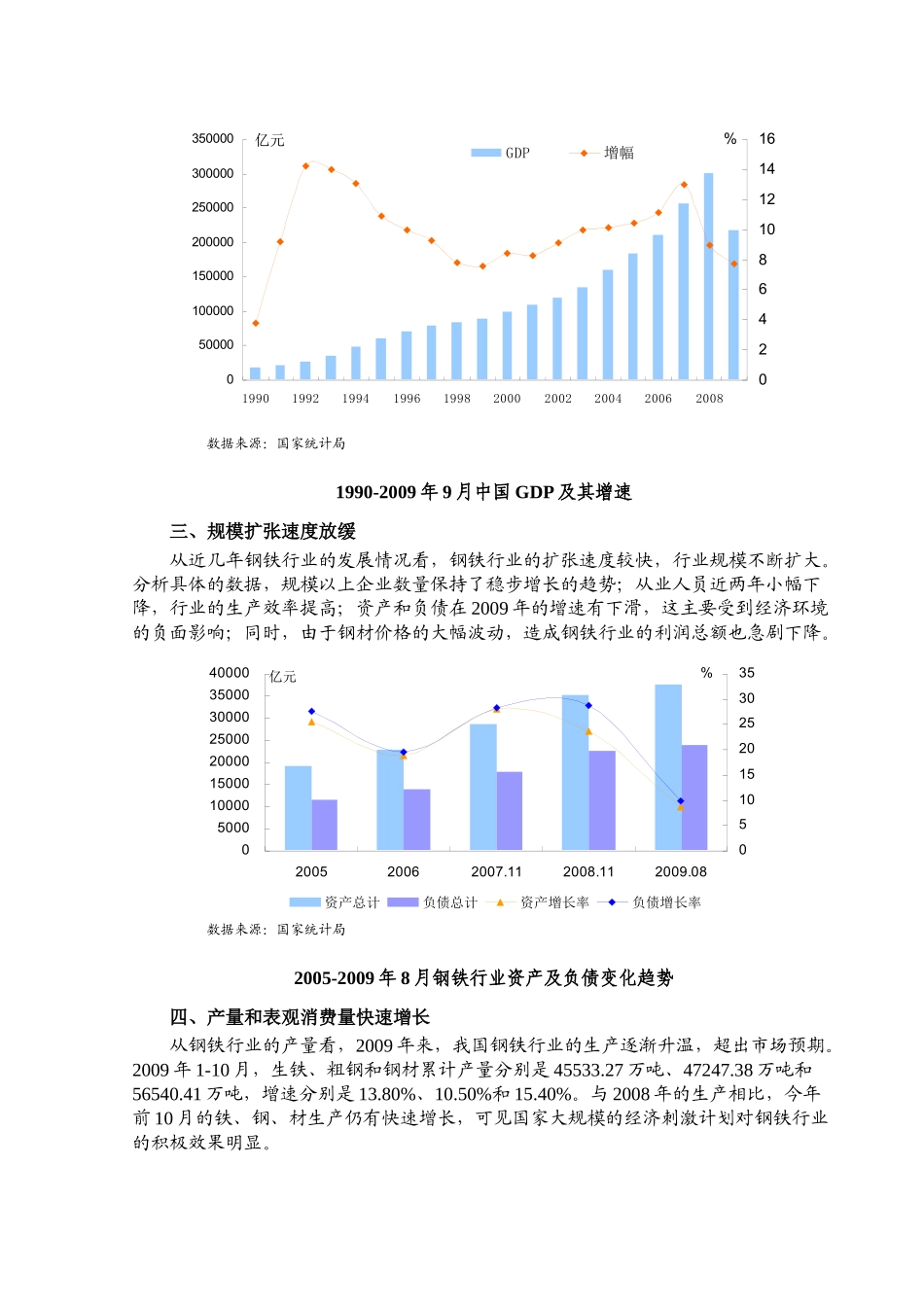 钢铁行业风险分析报告_第2页