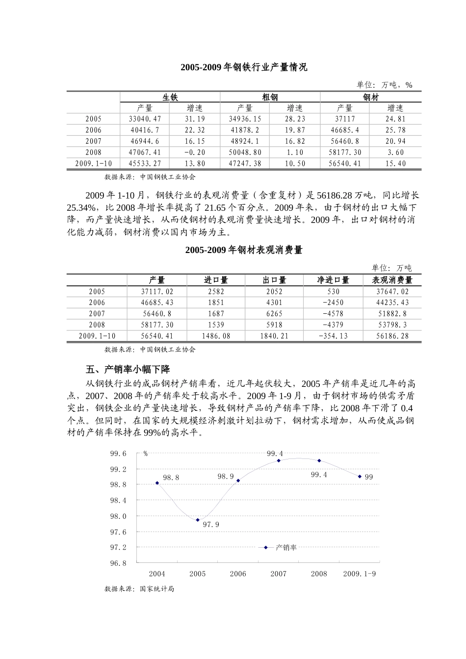 钢铁行业风险分析报告_第3页