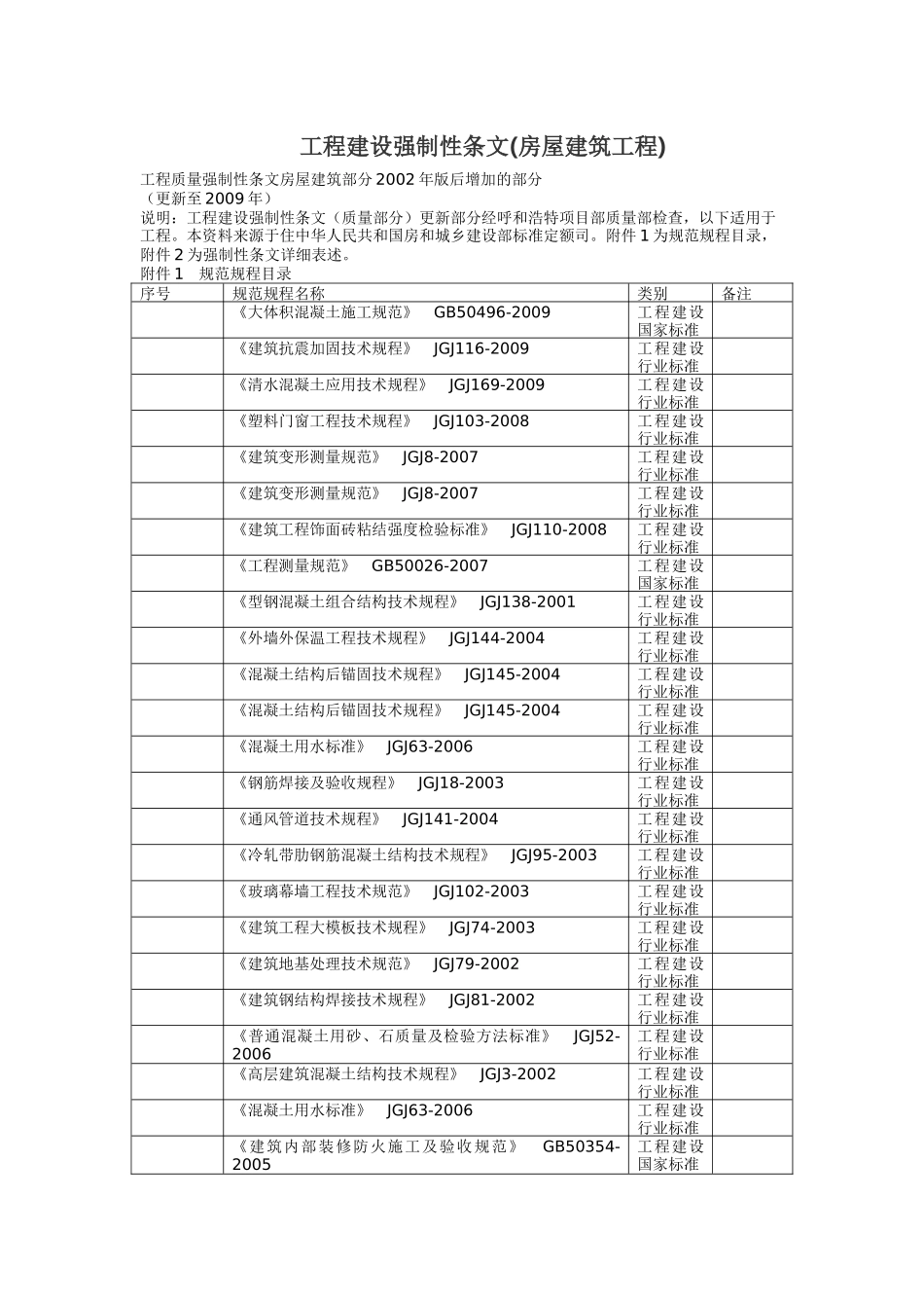 工程建设强制性条文(房屋建筑工程)_第1页