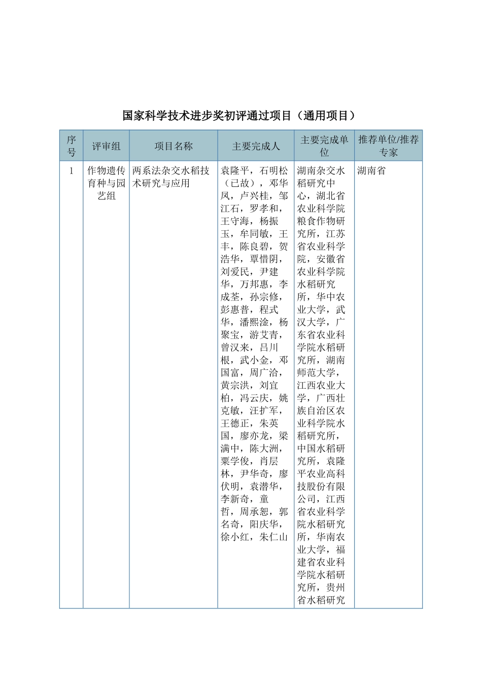 国家科学技术进步奖初评通过项目（通用项目）_第1页