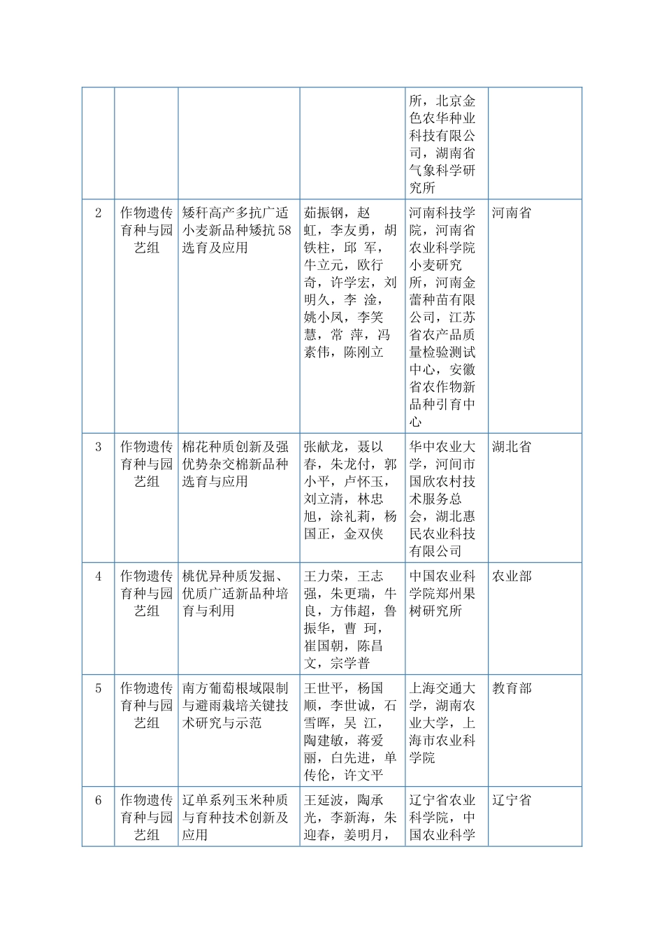 国家科学技术进步奖初评通过项目（通用项目）_第2页