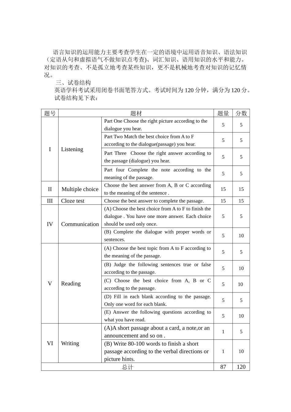 佳木斯英语学科新目标)中考考试说明及样题_第2页