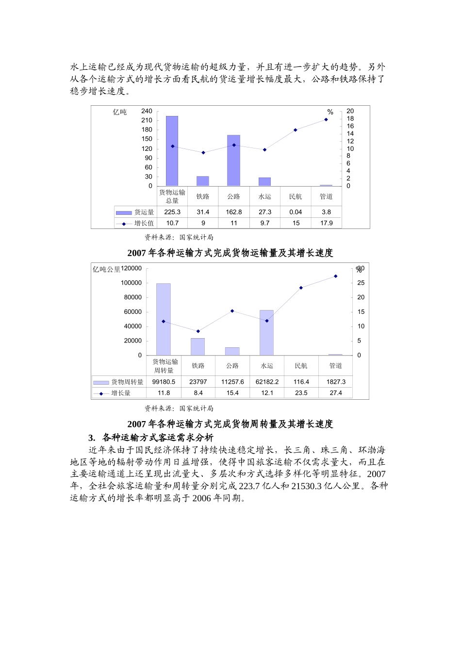 交通运输行业风险分析报告_第3页