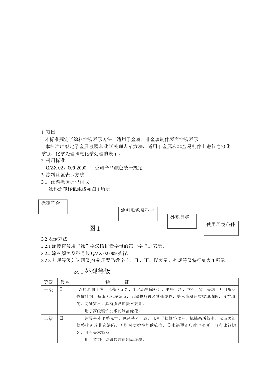 金霆科技有限公司表面涂覆手册_第1页