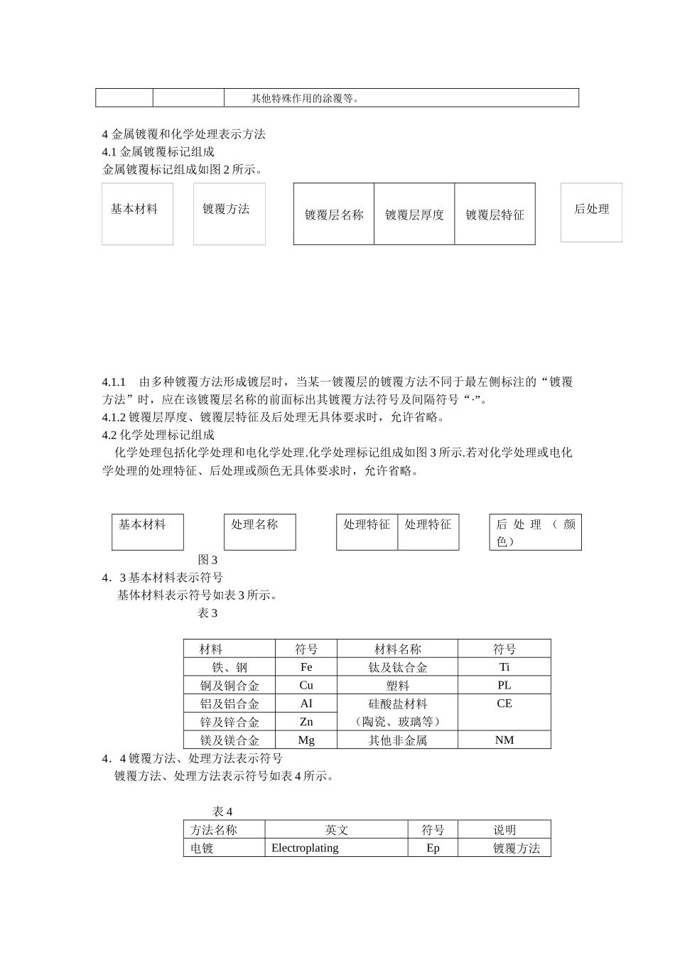 金霆科技有限公司表面涂覆手册_第3页