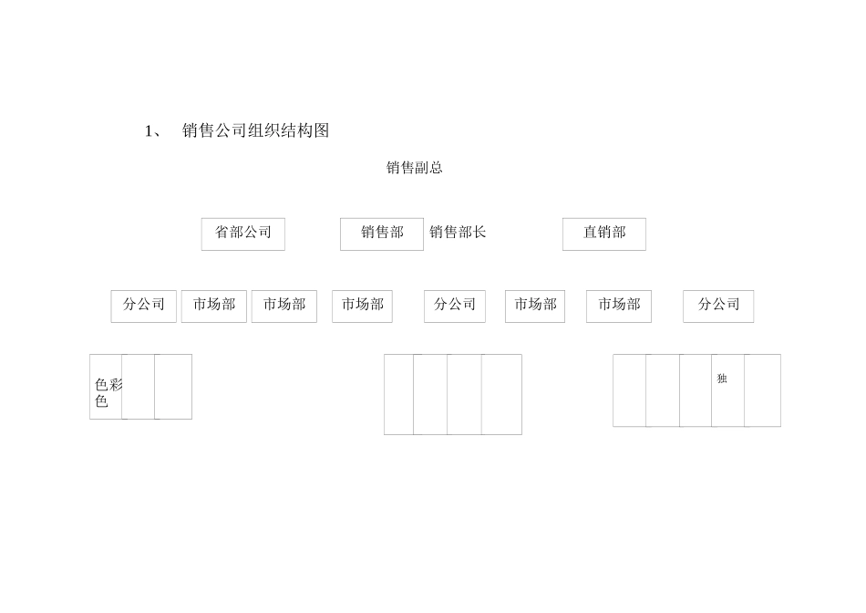 酒业有限公司销售完全手册_第3页