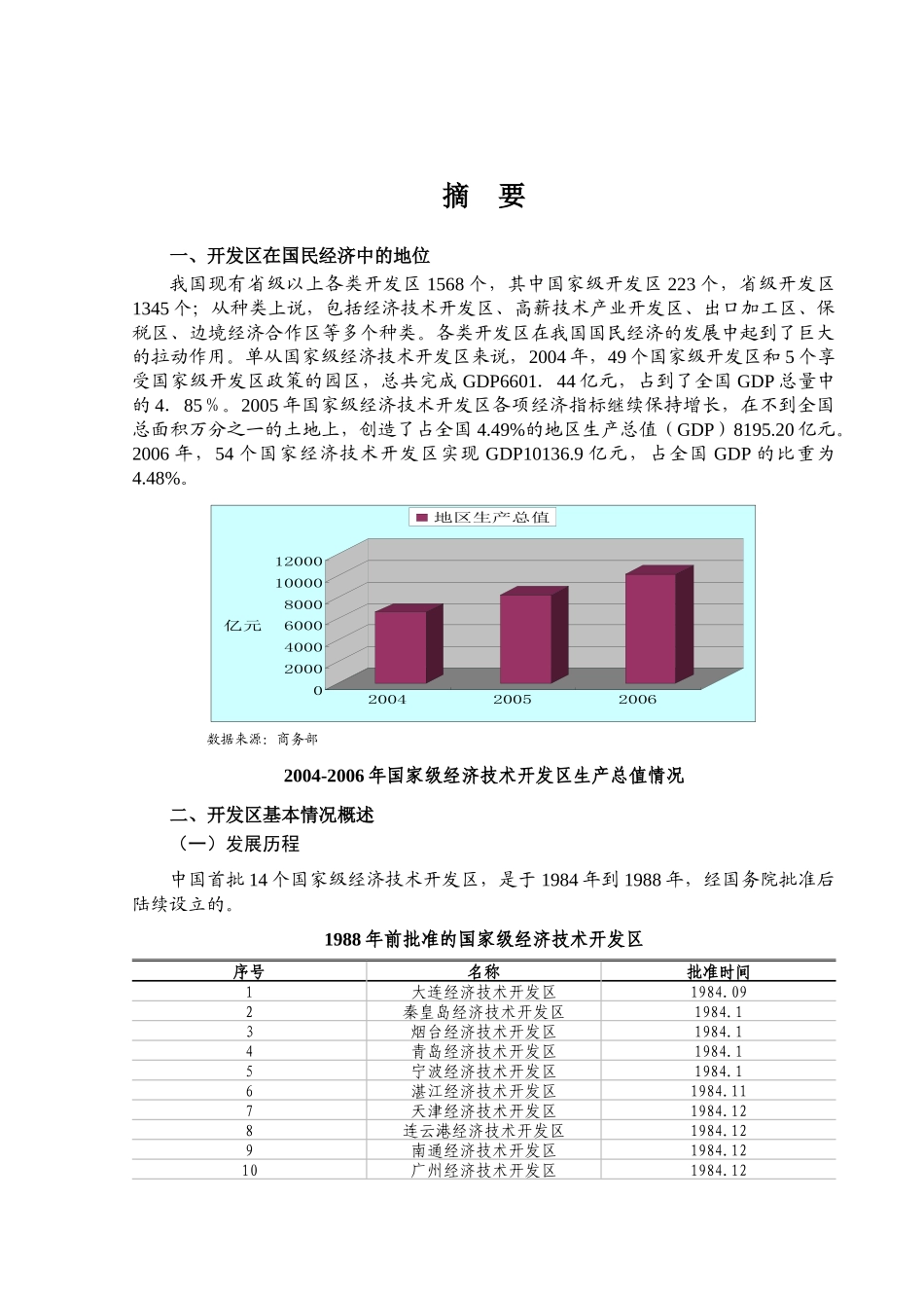 开发区行业风险分析报告_第1页