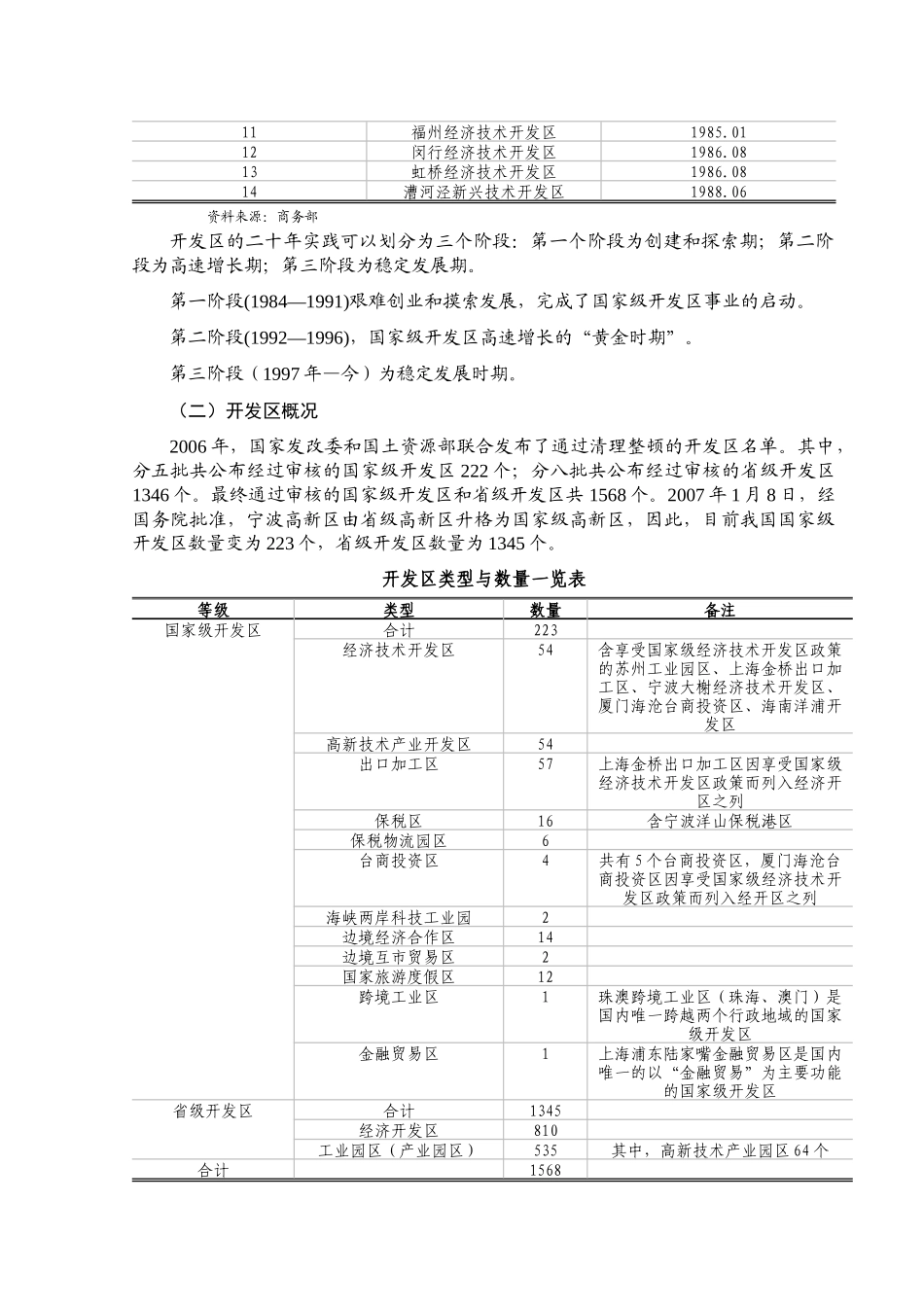 开发区行业风险分析报告_第2页