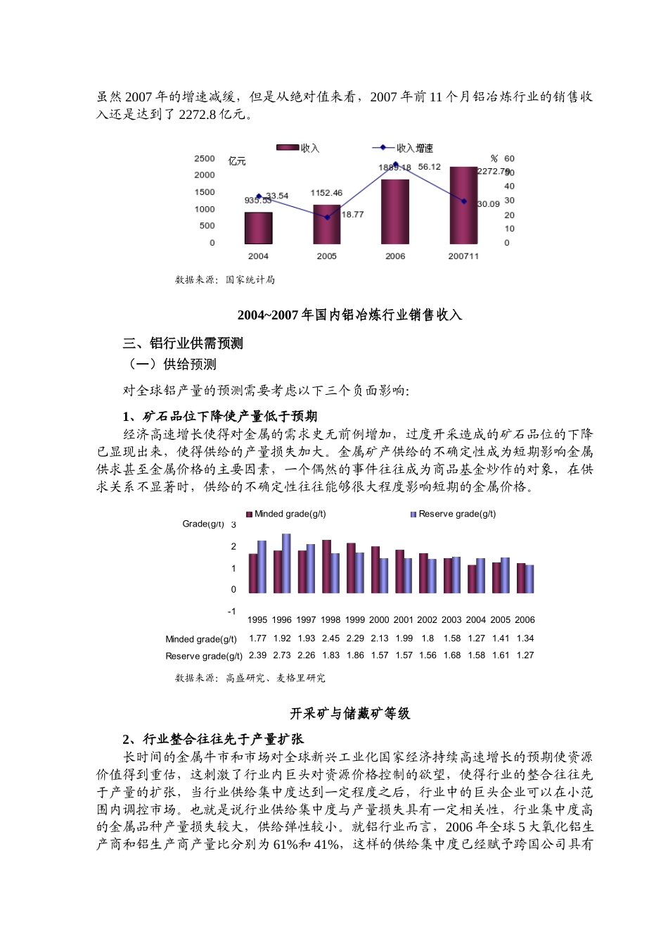 铝行业风险分析报告_第3页
