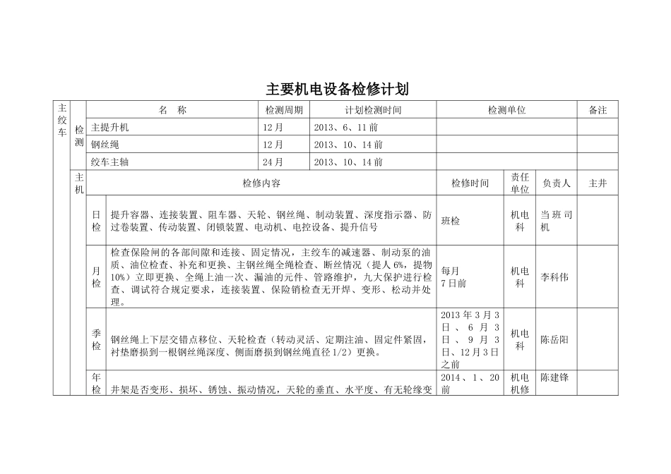 煤矿机电设备检修计划_第1页