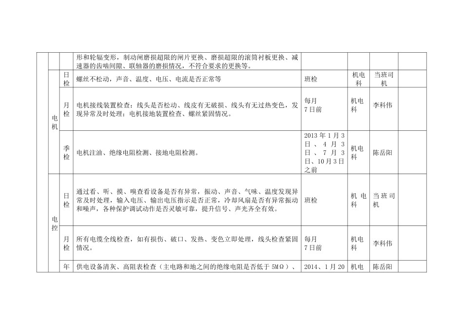 煤矿机电设备检修计划_第2页
