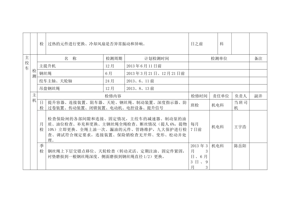 煤矿机电设备检修计划_第3页