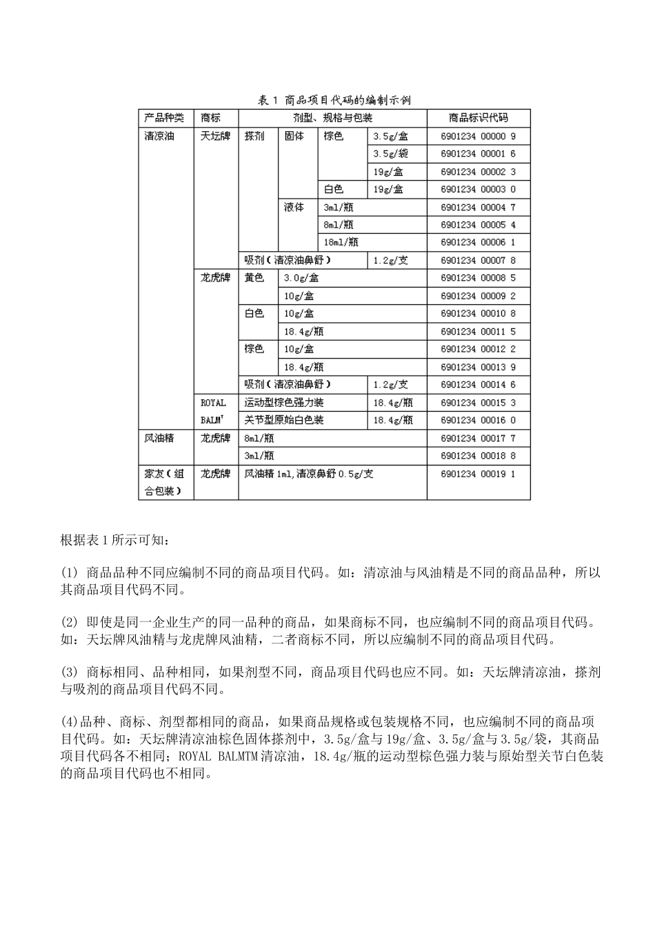 每格格子商品货号编码方案策划_第3页