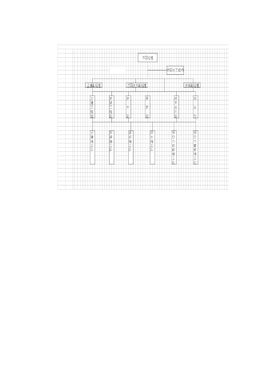 每一间花园项目项目质量计划_第3页