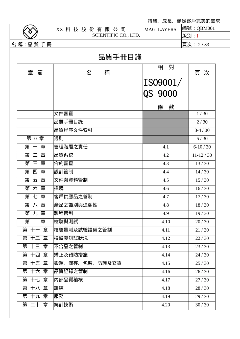 美磊科技股份有限公司品质手册_第1页