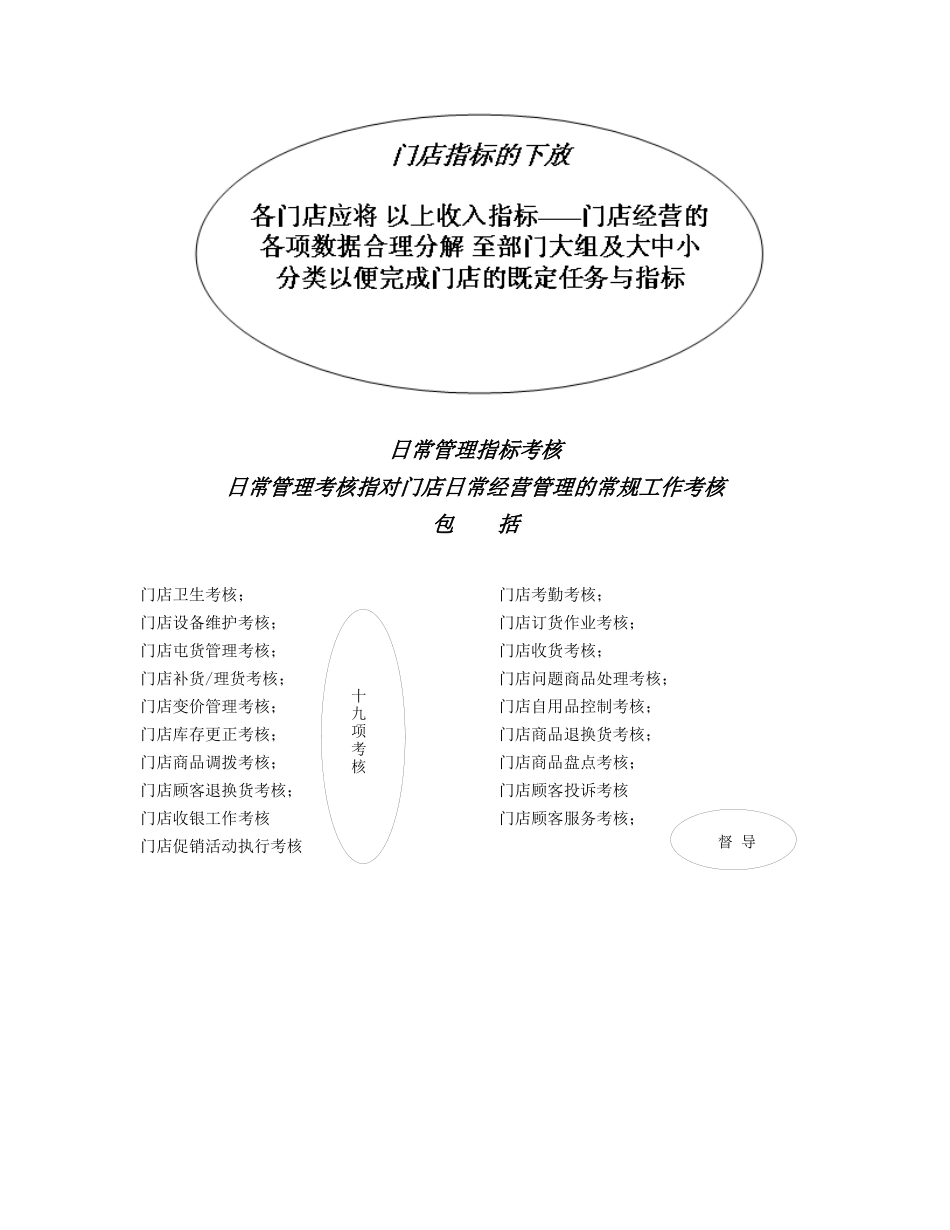 目标管理与绩效考核资料梳理汇总_第3页