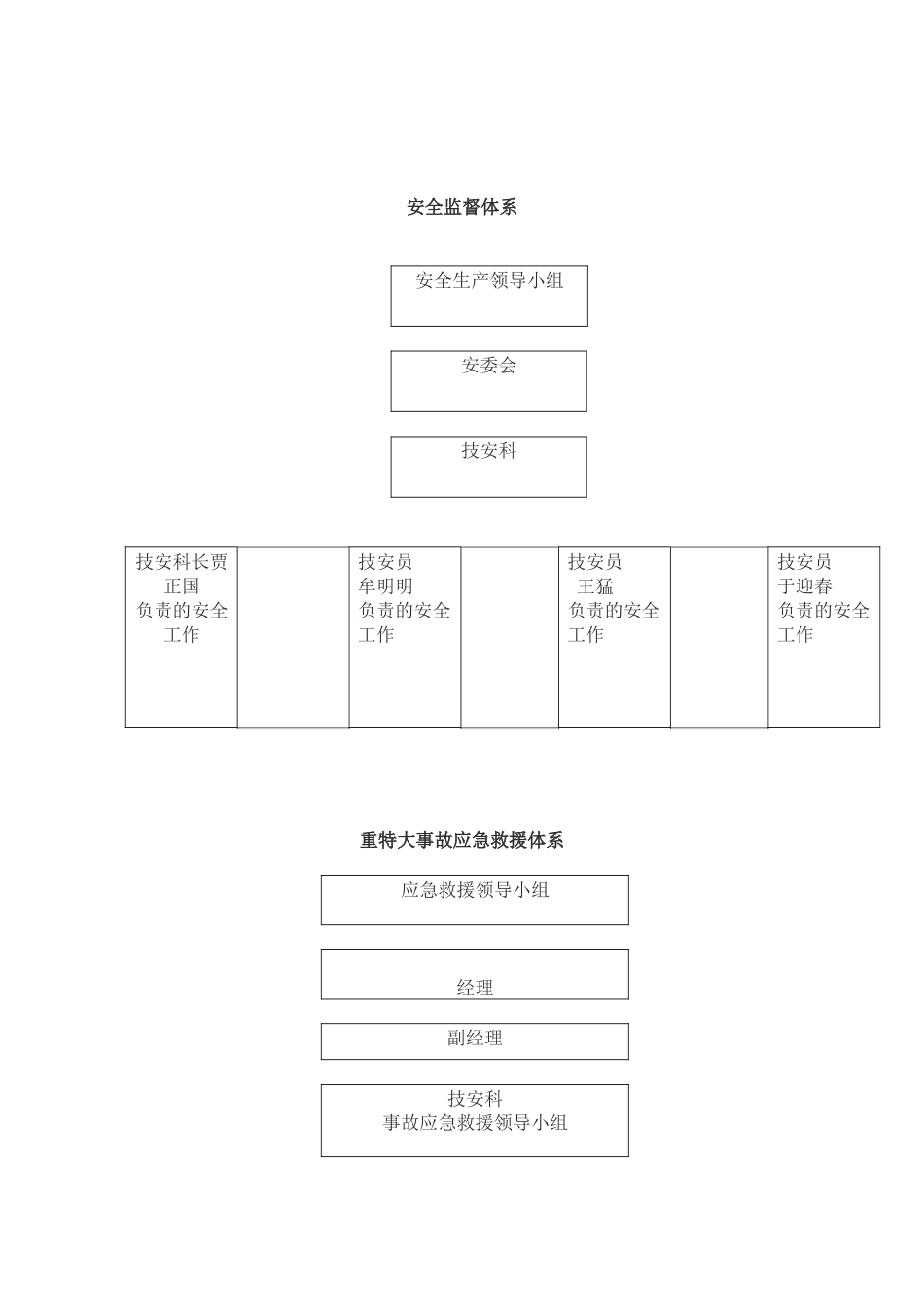 彭州市九峰旅游车队安全生产管理制度条例_第3页