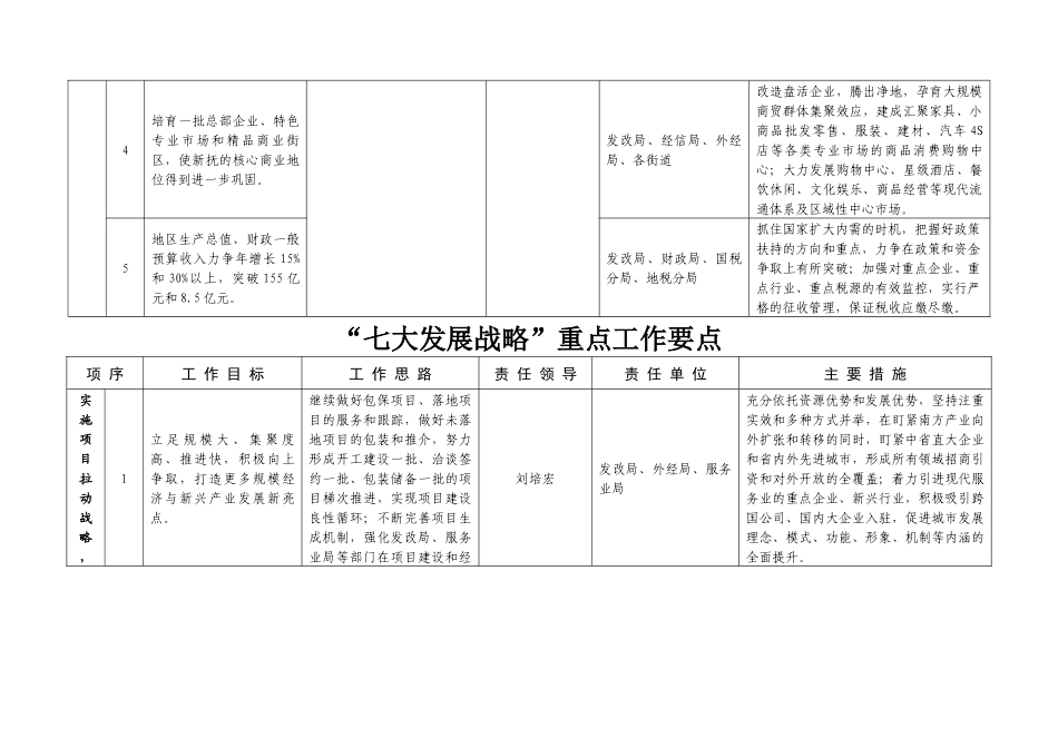 七大发展战略重点工作要点_第2页