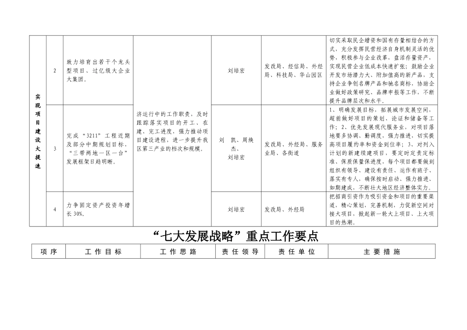 七大发展战略重点工作要点_第3页