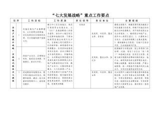 七大发展战略重点工作要点