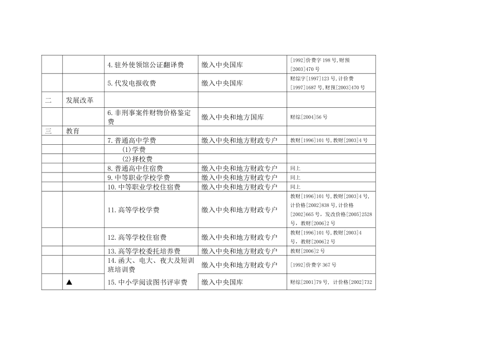 全国性及中央部门和单位行政事业性收费项目目录_第2页