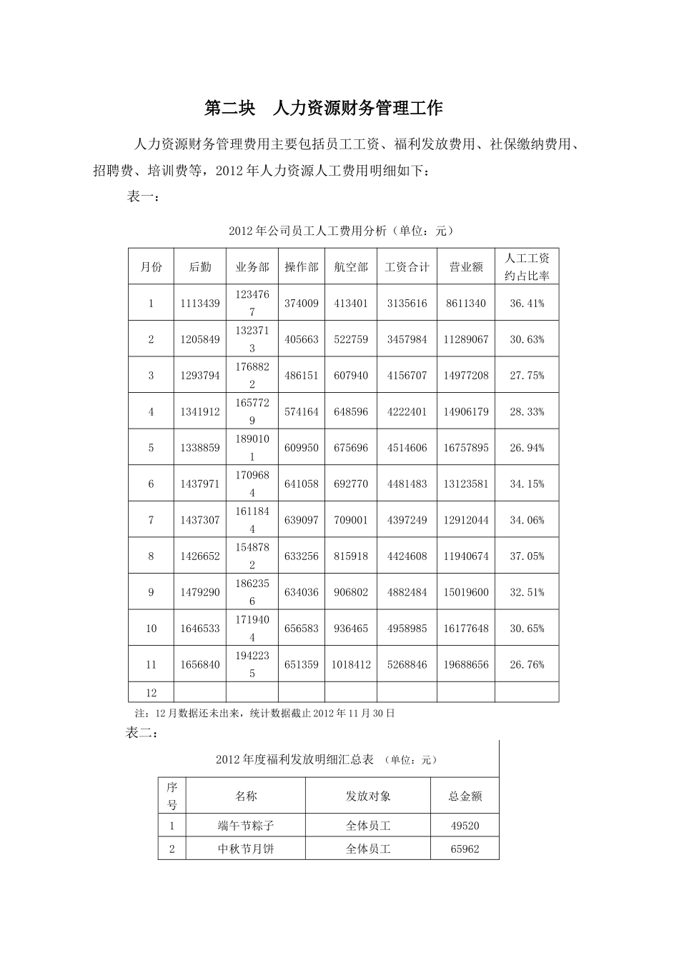 人力资源部年终总结和年计划_第2页