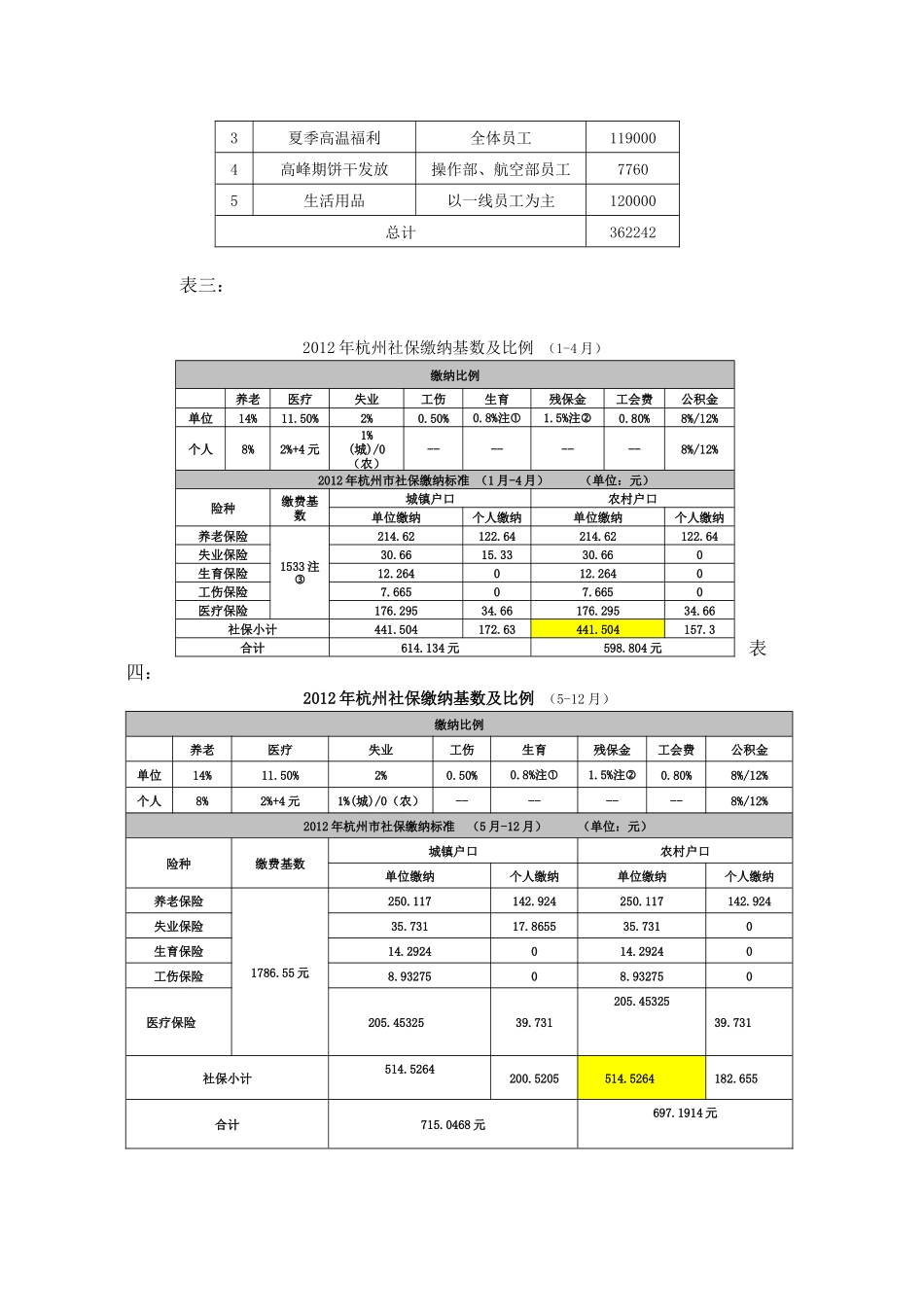 人力资源部年终总结和年计划_第3页