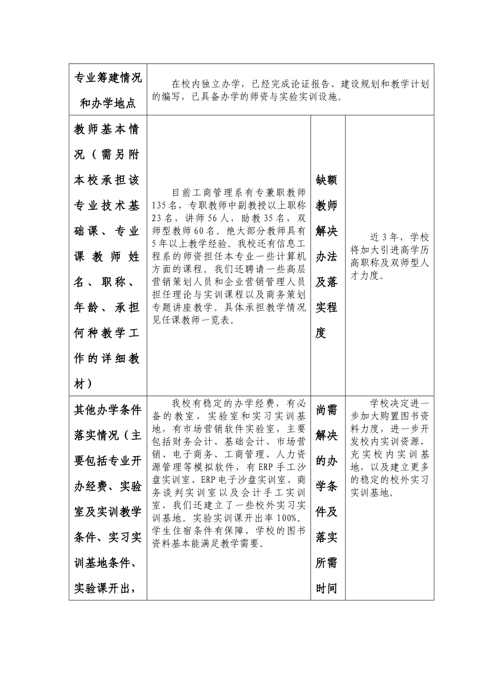 商务策划管理专业申报材料_第2页
