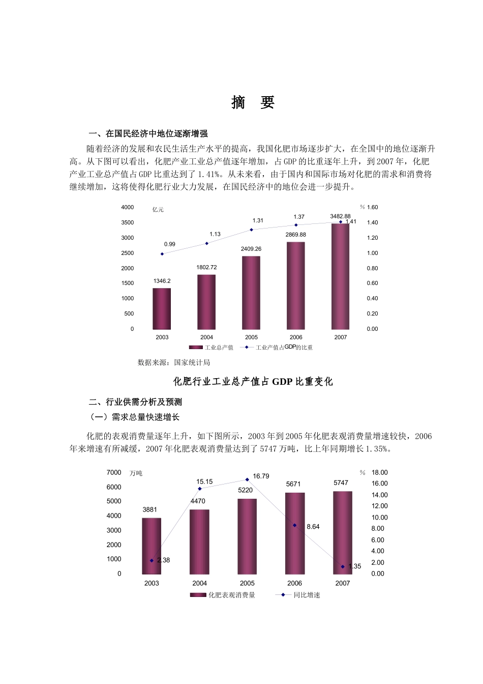 化肥行业风险分析报告梳理汇总_第1页