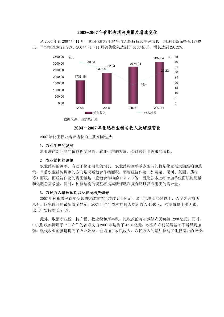 化肥行业风险分析报告梳理汇总_第2页
