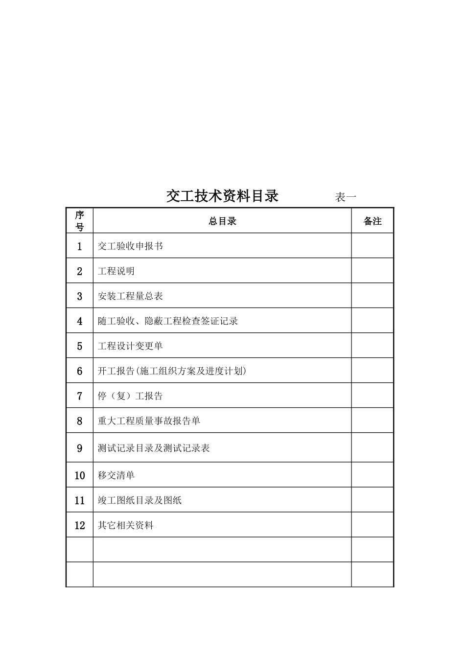 中国电信集团公司广东网络资产分公司第二期C网行政村委覆盖站点建设项目工程乐昌片区交工技术资料_第2页