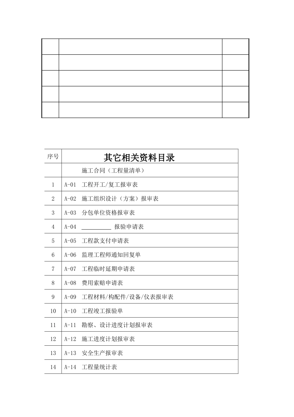 中国电信集团公司广东网络资产分公司第二期C网行政村委覆盖站点建设项目工程乐昌片区交工技术资料_第3页