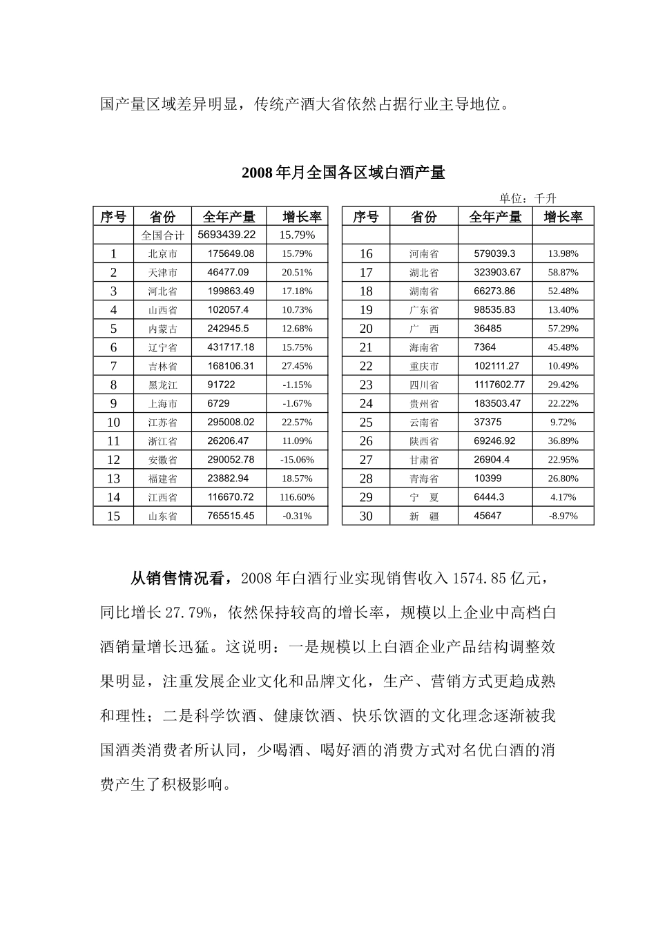 中国酿酒工业协会白酒分会工作报告_第2页
