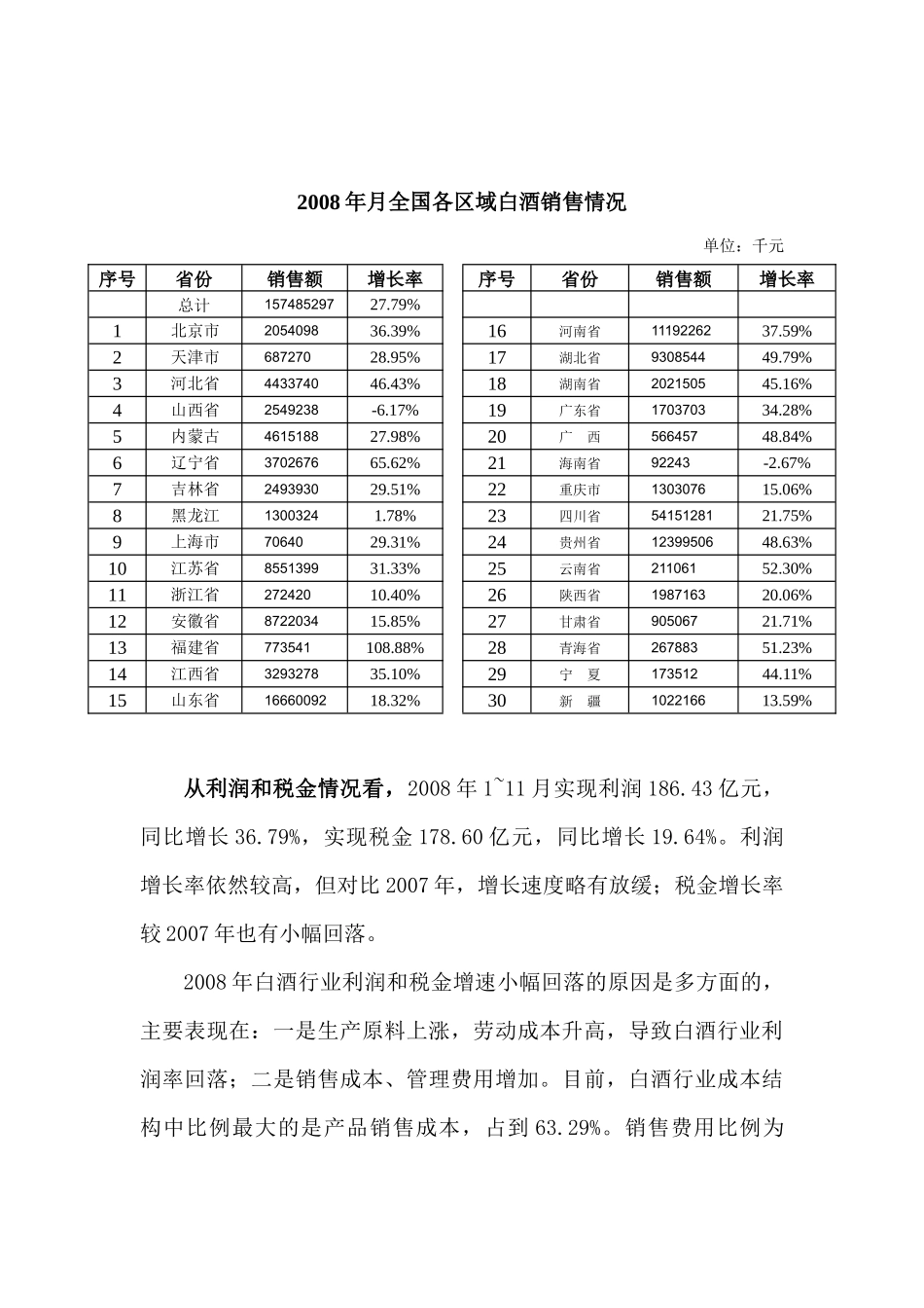 中国酿酒工业协会白酒分会工作报告_第3页