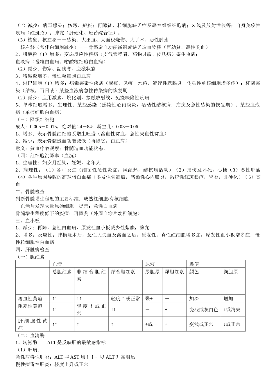 中医内科主治医师考试诊断学基础资料整理测试题_第2页
