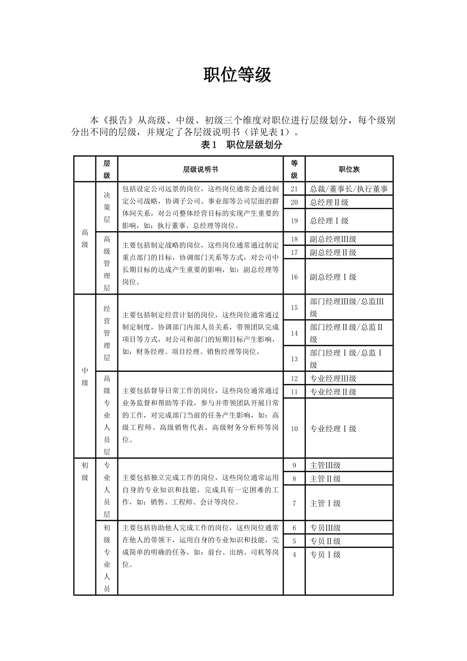 珠三角企业薪酬调查报告_第3页