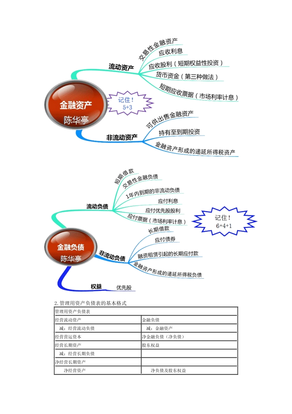 注册会计师－财务成本管理－考前串讲讲义_第3页